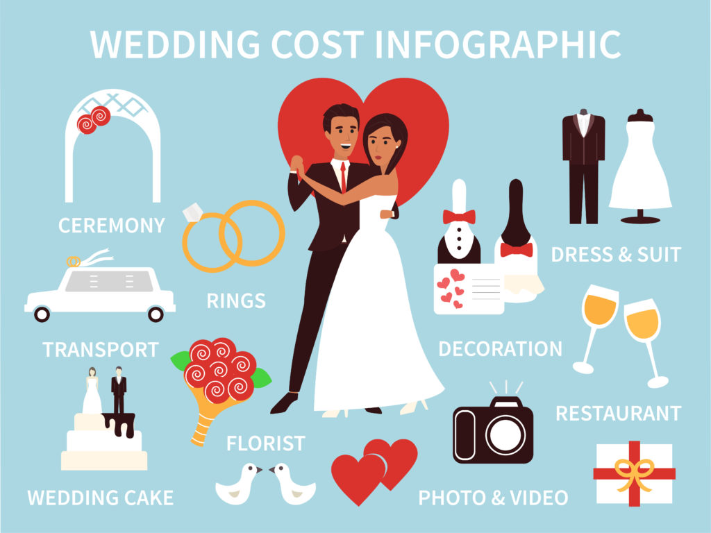 Wedding costs infographics. Financial plan for ceremony and decoration. Flat vector illustration